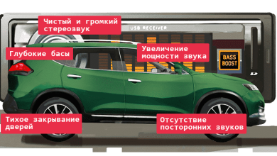 Photo of Тюнинг для улучшения звукоизоляции