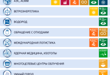 Photo of «Энергетические инновации: путь к устойчивости»