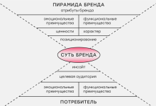 Photo of Тюнинг для создания уникального образа