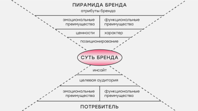 Photo of Тюнинг для создания уникального образа