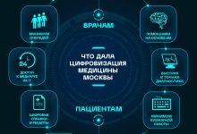 Photo of «Инновации в медицине: лечение завтра»