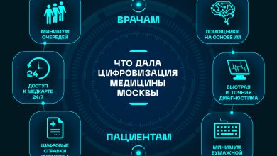 Photo of «Инновации в медицине: лечение завтра»